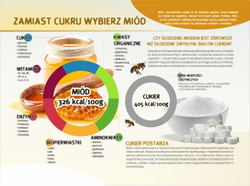 ZAMIAS CUKRU WYBIERZ MIÓD-m.jpg