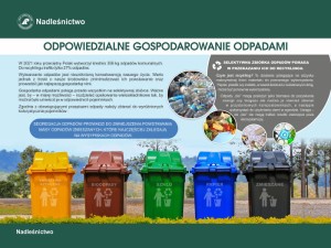 Odpowiedzialne gospodarowanie odpadami 
