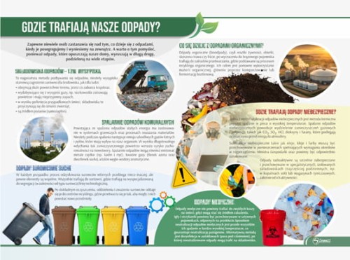 gdzie trafiają nasze odpady.jpg