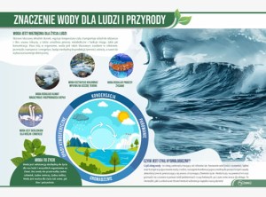 Woda znaczenie dla ludzi i przyrody