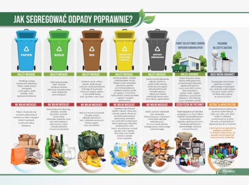segregacja odpadów.jpg