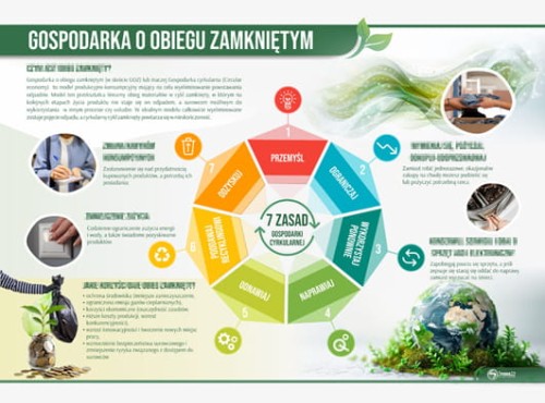 gospodarka o obiegu zamkniętym.jpg