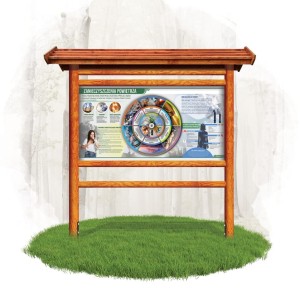 Koło wiedzy na tablicy  "Zanieczyszczenia powietrza"