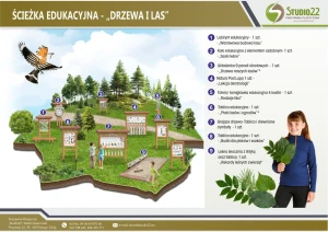ŚCIEŻKA EDUKACYJNA  „DRZEWA I LAS”
