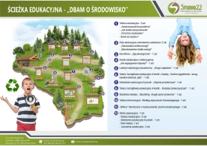 ŚCIEŻKA EDUKACYJNA  „DBAM O ŚRODOWISKO”