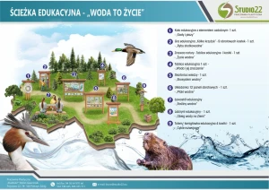 ŚCIEŻKA EDUKACYJNA  „WODA TO ŻYCIE”